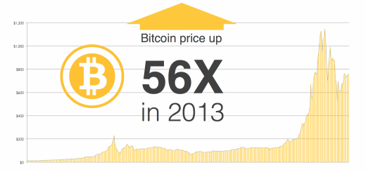 State-of-Bitcoin-2014-02